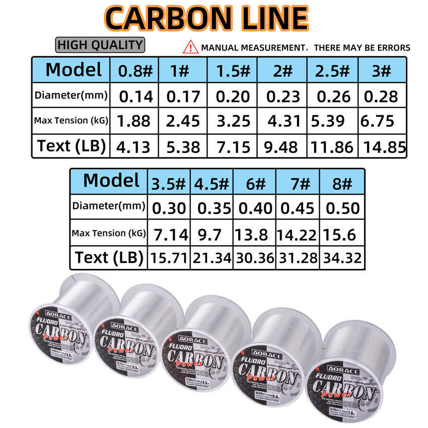 Aorace 300 メートルフロロカーボン釣り糸日本輸入炭 - Ice Fishing Line のレビューと価格